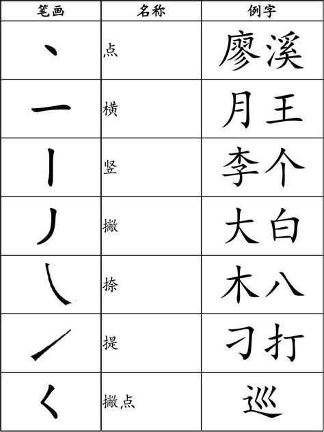 10笔画的字|笔画数为10的汉字